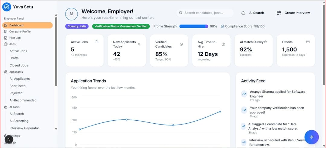 web development news April 2026 - Employer dashboard showing application trends and key metrics.