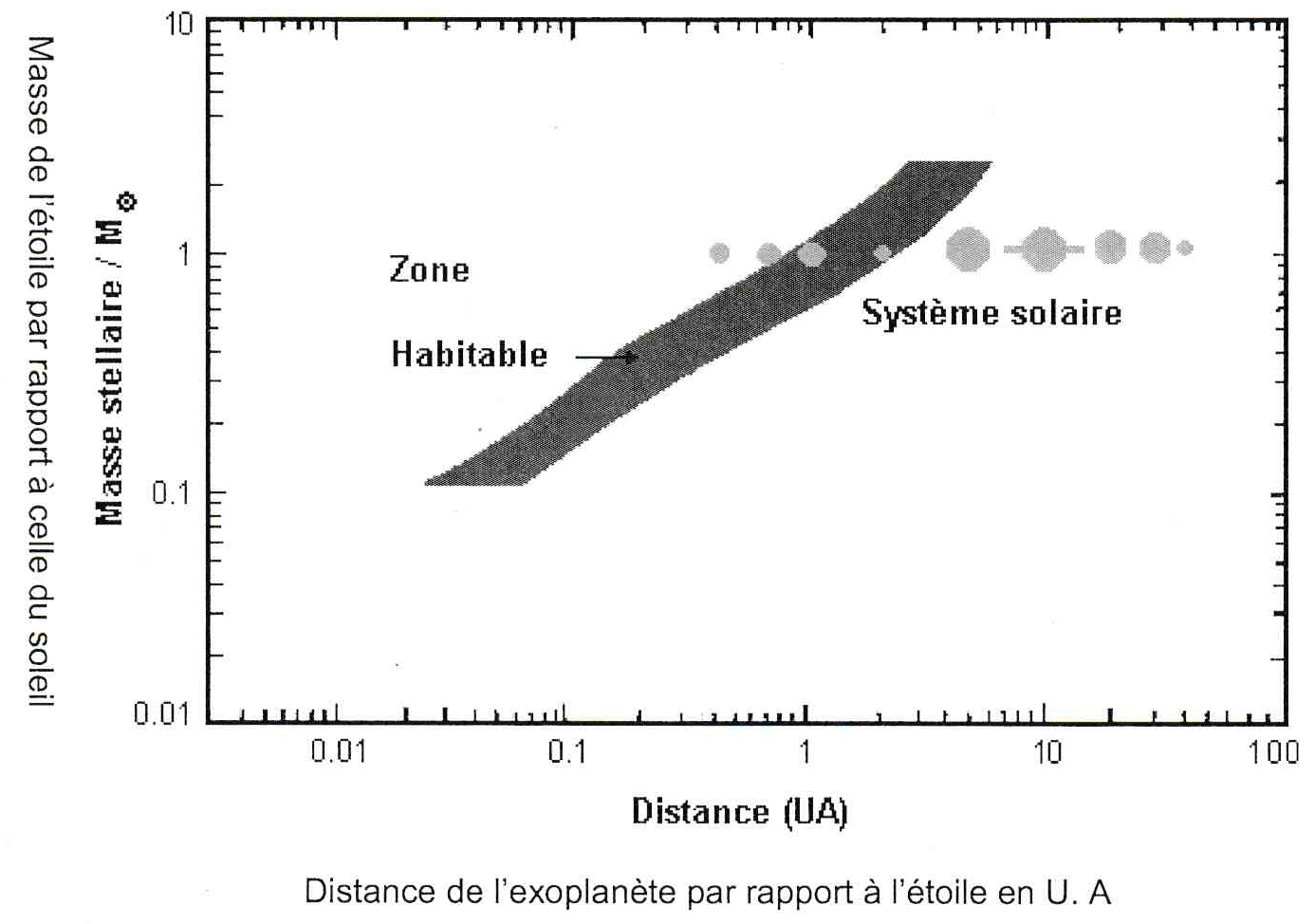 Habitable zone