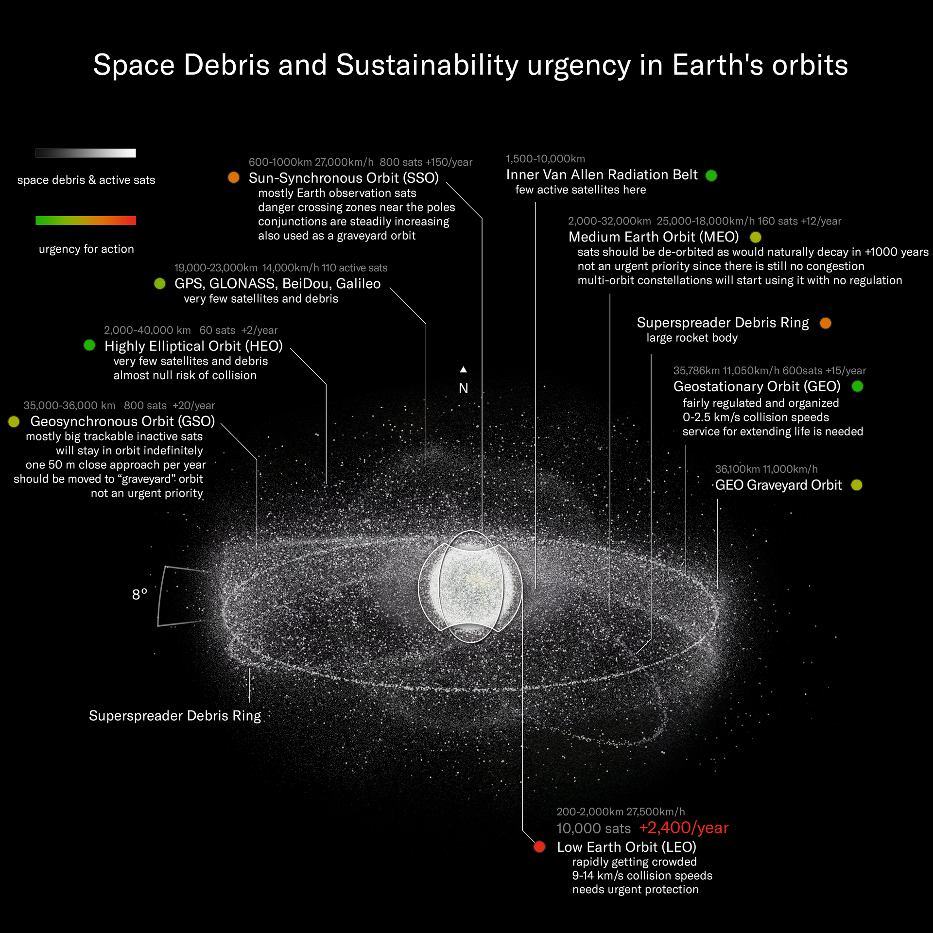 Kessler Syndrome