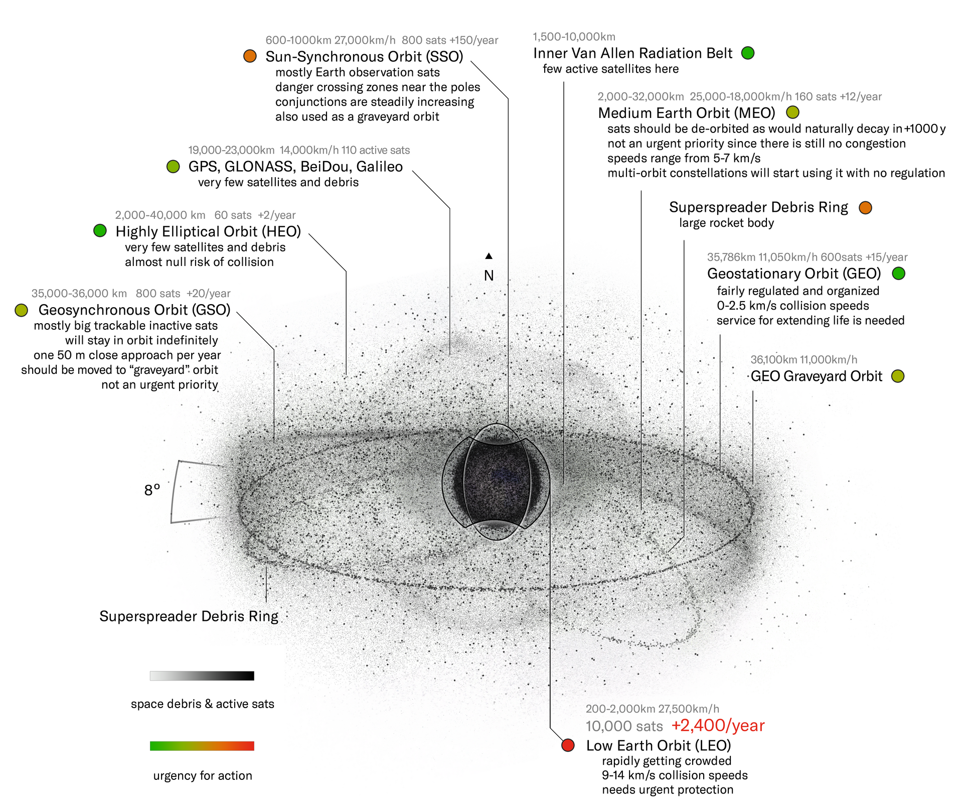 Kessler Syndrome