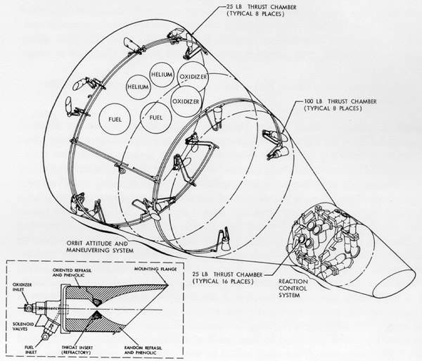How rockets steer in space