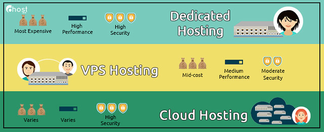 diy website hosting