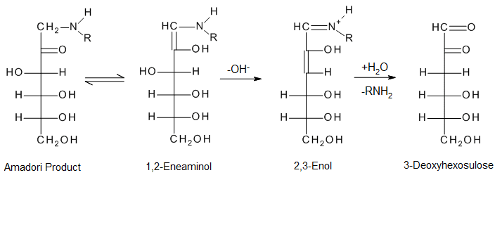 Maillard reaction