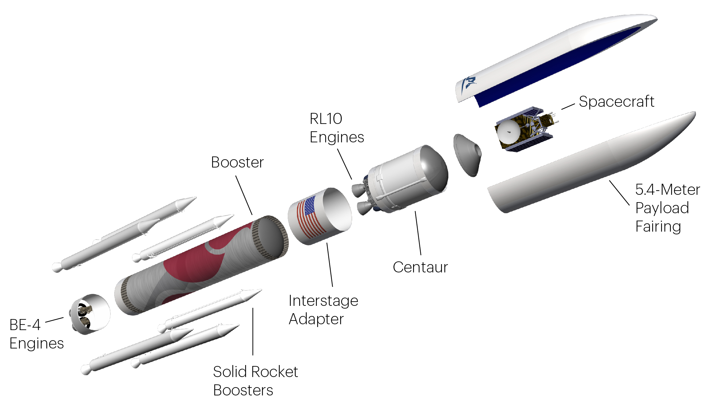 ULA Vulcan Centaur vs SpaceX Falcon 9